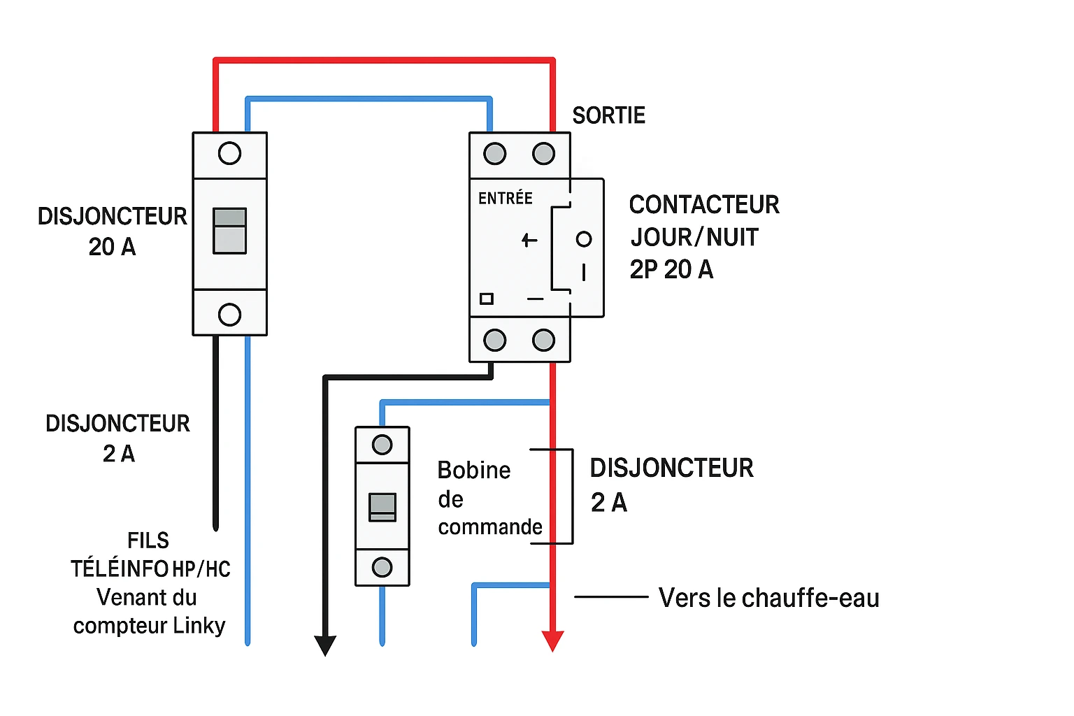 Schéma d'installation d'un contacteur jour nuit